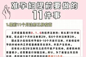 备孕需要做哪些准备？图片