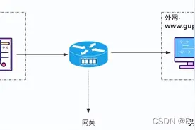 SpringCloud系列——10Spring Cloud Gateway网关图片