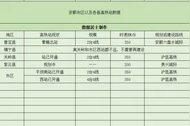 安顺市将有5个高铁站，4个已经开通使用，一个在规划建设中图片