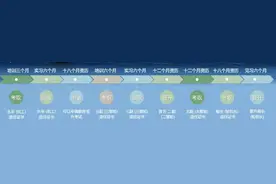 水手与机工的晋升路线图片