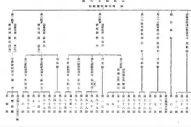 解放军历史上的纵队是什么编制，一个纵队的实力有多强？图片
