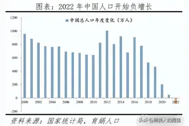 从宁愿罚款也要生，到给钱都不生，我国终于进入人口负增长时代图片