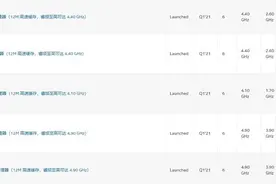 从入门到精通 CPU后缀先得搞清图片