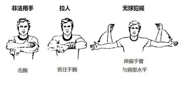 裁判的手势图解！涨知识