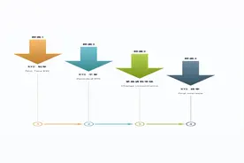 什么是KYC审核？KYC审核详解指南请查收图片
