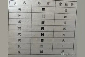 《周易》：何谓阴阳……图片