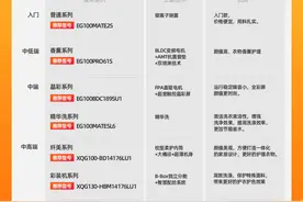 三分钟教会你海尔洗衣机怎么买？#波轮洗衣机图片