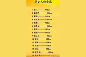中国古代历史人物身高，有人整理出来了，收藏起来看看大长知识。图片