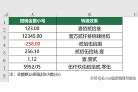 财务必备，Excel数字小写转大写完美公式，正负数、小数皆可转换图片