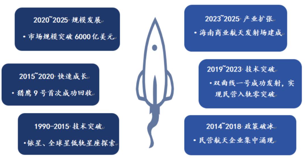 万亿赛道:商业航天产业链全解析(图9)