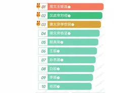 陕西名流、明星、名人汇总图片
