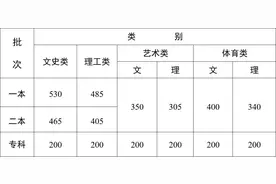 出乎所有人意料，云南高考竟然是噩梦模式？图片