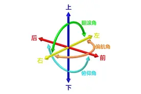 你的跑姿数据，穿戴设备是如何测量的？图片