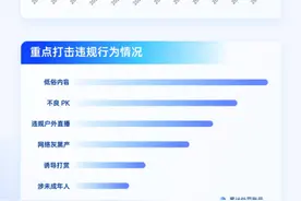 抖音直播发布2022平台治理白皮书，219万用户开启打赏消费提醒图片