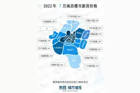 直降42万！南昌7月新房价格出来了！这个区域跌得有点猛图片