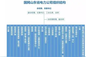 电网公司各个岗位大揭秘，太详细了图片