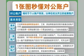 一张图秒懂对公账户#财会实务图片