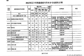 2022年辽宁专升本招生院校及招生专业图片