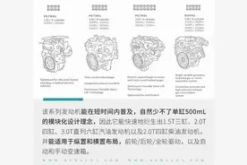 捷豹路虎的3.0T直6发动机和宝马有关系么？图片