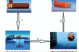 船海探索 | 神秘的“海底空间站”——饱和潜水系统图片