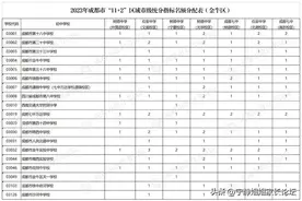 不用硬拼中考上一流高中？金牛区初中也许更易办到！图片