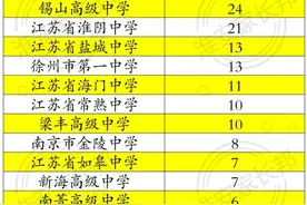 江苏五大竞赛省一等奖名单全部公布，各高中排名，省队排名图片