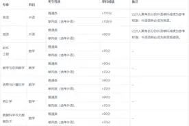 新疆大学2023年普通本科招生章程图片