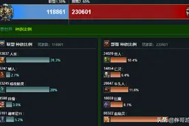 魔兽世界：阵营迟迟无法平衡，设计总监放大招，十多年机制被颠覆图片