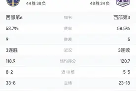 NBA前瞻预测：勇士VS国王图片