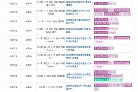 漏油、异响、高油耗，哈弗H6 1.5T发动机问题百出图片