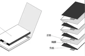 叠片电池工艺为什么更具优势，为何电池企业都在布局叠片电池工艺图片
