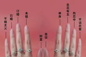 不同手指戴戒指含义图片