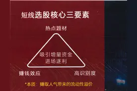 超级干货解析（1）：龙头战法——八年一万倍图片