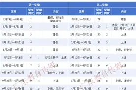 寒暑假及开学时间定了！广州、惠州等六市中小学新学年校历发布→图片