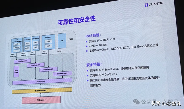 阿里玄铁C930深度解析：主频3.4GHz，SPECint2006得分15.2/GHz