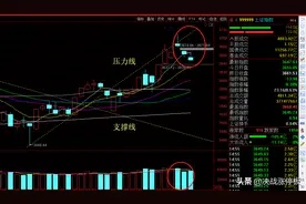 3天连收三根阴线，后市如何研判？图片