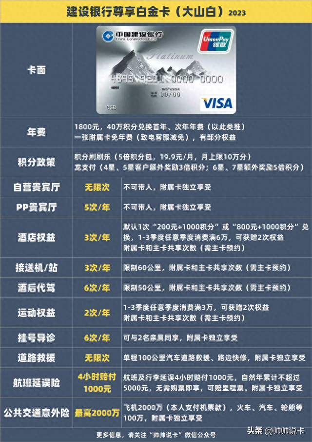 visa信用卡怎么办理，visa信用卡怎么办理条件 配图05