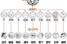 龙的传人，可知龙爸龙妈、龙子龙孙都有谁？图片