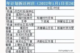 从2022年8月起，厦门已经启动48个村社征拆计划图片