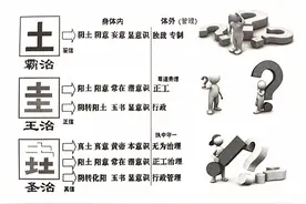 信土治理的层级变化|中华传统五德修身文化《信》图片
