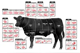 网购牛排套路深，京东自营哪些品质牛排值得囤？图片