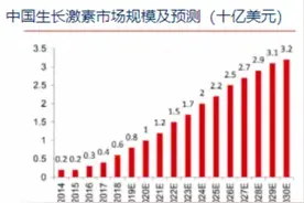 看身高的时代：孩子个子矮，一年十几万打“增高针”真的有用吗？图片