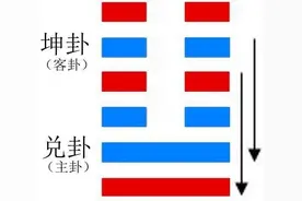 易经六十四卦之《临》图片