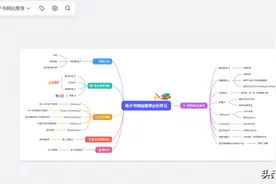6款良心办公软件，功能强大到离谱，居然还免费图片
