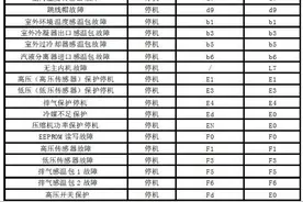 故障代码-格力GMV Power 家用多联室外机故障代码表图片