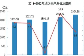 十堰市2022年国民经济和社会发展统计公报图片