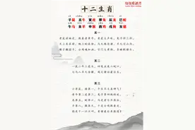 你的宝宝知道十二生肖了吗？图片