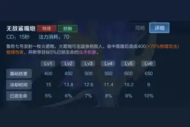 发育路真正的秒肉天花板，“疾步破空流”鲁班七号闷声发大财图片