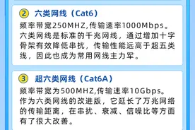 网速慢？你家的网线选对了吗？图片