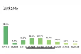 竞彩推荐：可视化数据分析 利物浦VS皇家马德里 胜平负比分预测！图片